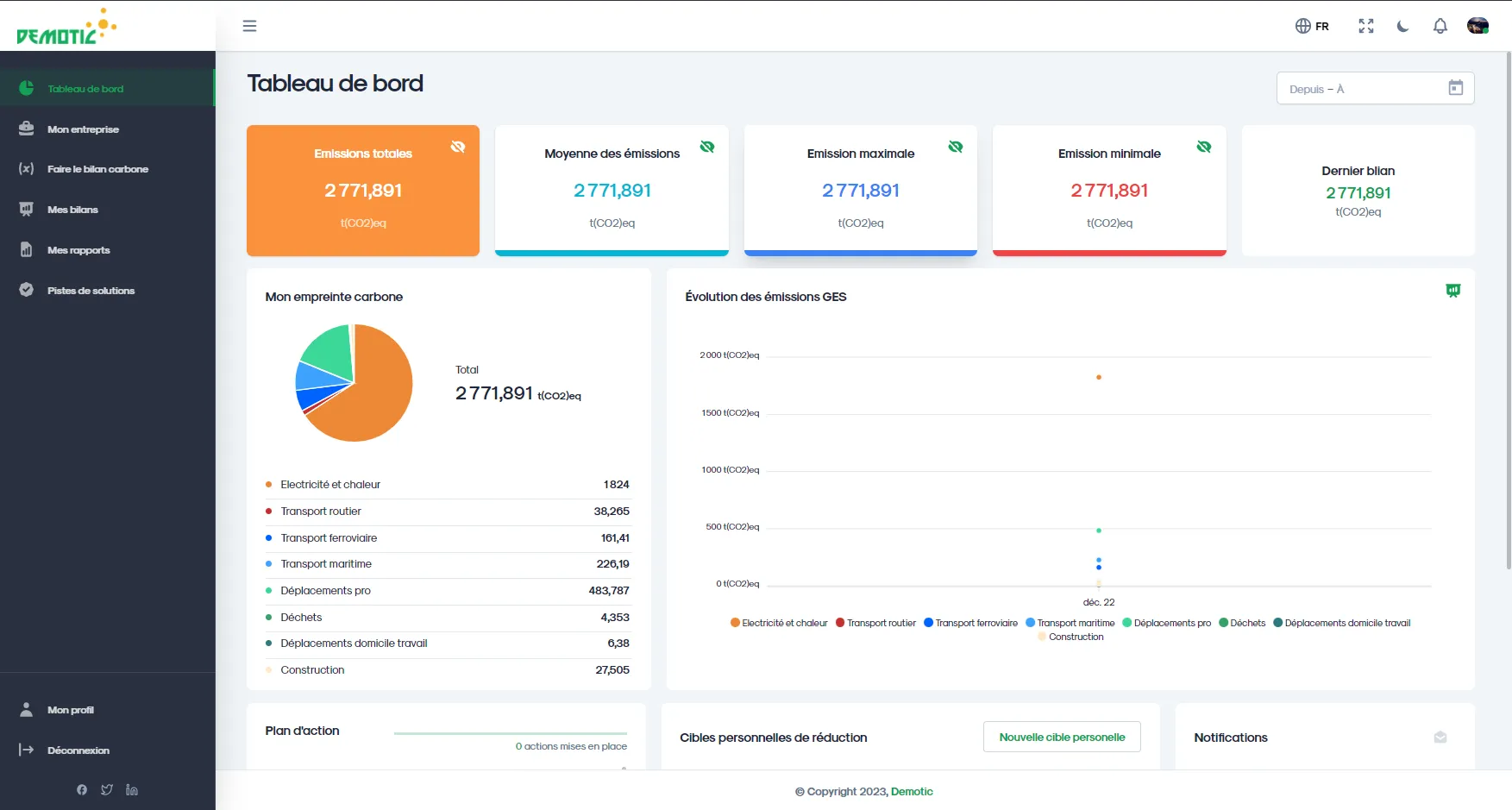 Demotic dashboard, showing an organization's carbon footprint
